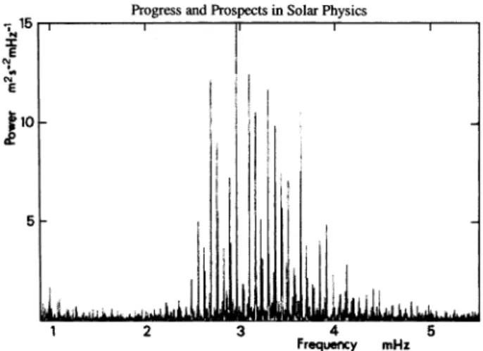 Figure 2. Power spectrum of the South Pole data recorded during the ﬁrst week (6 days) of January 1980 (from Grec et al., 1983).