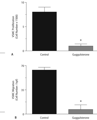 Fig. 5 Guggulsterone inhibits TF activity and thrombotic occlusion in vivo. A Guggulsterone inhibits TF activity in mouse carotid artery (n = 4–7; P < 0.03).