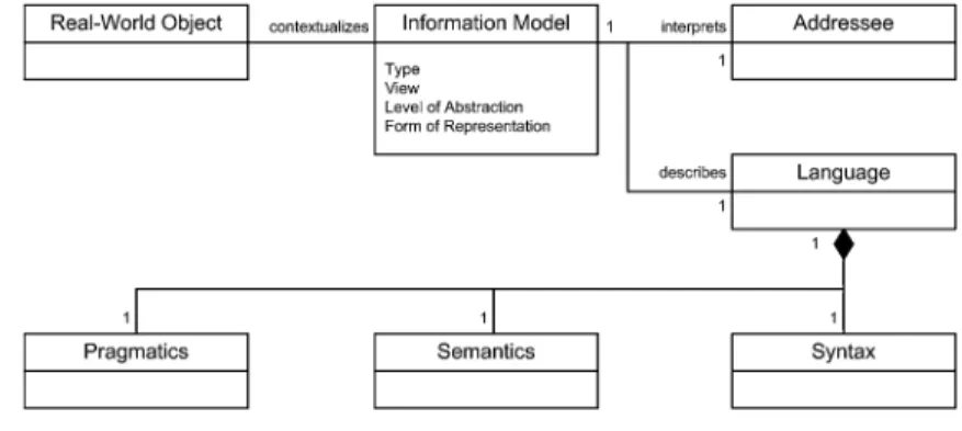 Fig. 1 Conceptual model