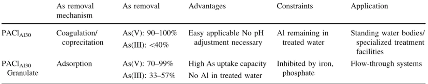 Fig. 4 Single-column set-up for the application of PACl Al30 - -based granulate in a flow-through system for As-contaminated groundwater