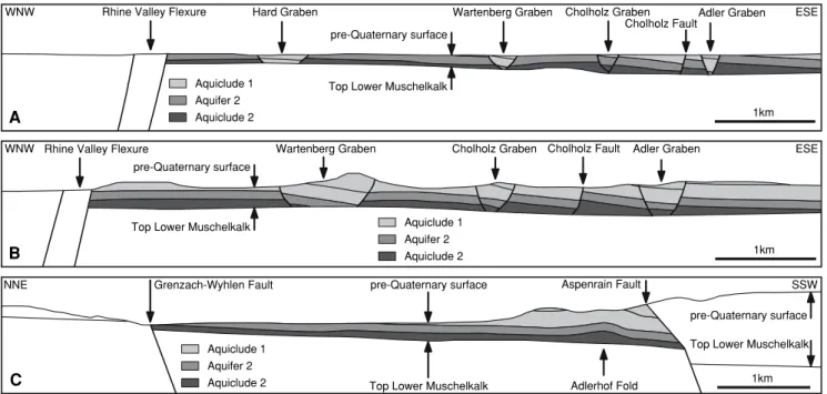 Fig. 6 Cross sections across the modeled area (cross-section traces see Fig. 5)
