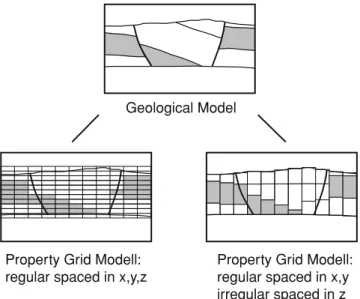 Fig. 8 Schematic grid discretization for 3D numerical groundwater (karst aquifer is in grey color; aquicludes/aquitards are in white color)