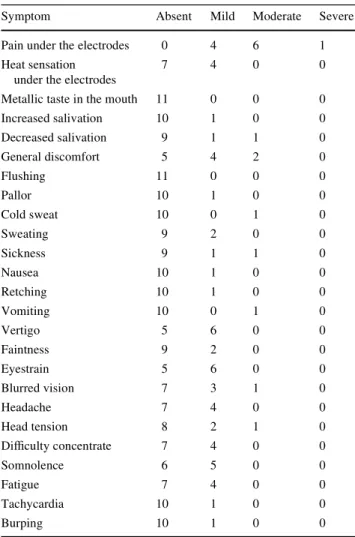 Table 1 Side eVects of galvanic vestibular stimulation