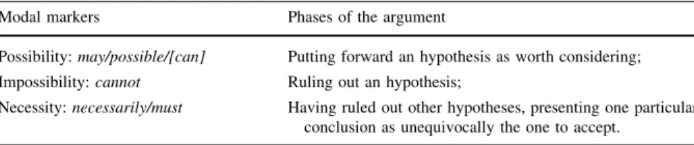 Table 1 Modals and phases of an argument according to Toulmin (1958)