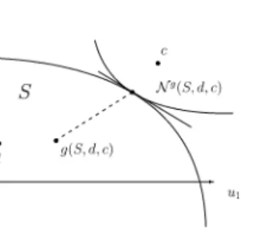 Fig. 2. Nash solution with respect to g