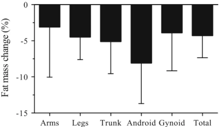 Table 2 Results of the hematological and urinary parameters before and after the race