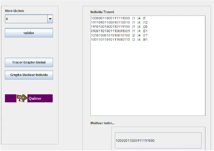 Figure 3.13 Interface lineChart des individus 