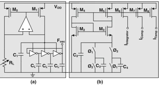 Table 2 Die area and power consumption of the main blocks in the solar energy harvester circuit