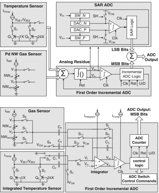 Fig. 4 Circuit diagram of the proposed sensor interface
