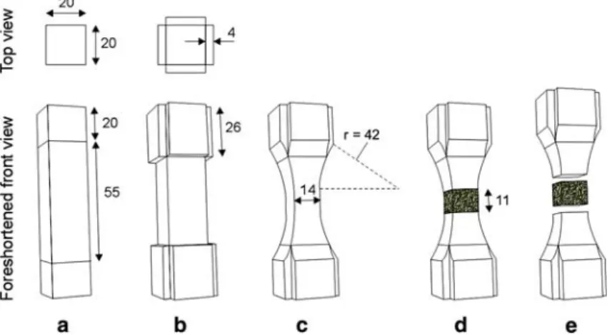 Fig. 1 Specimen preparation: a extending the top and bottom ends of the centrepieces by cubes;