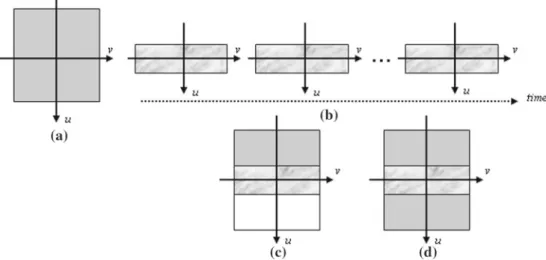 Fig. 1 k-space sampling strategies: a Baseline data set covering full k-space b Dynamic acquisition of symmetric low spatial frequencies in the phase-encoding direction of k-space (k-space center)