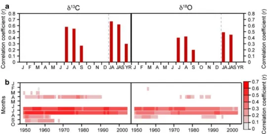 Figure 5 shows all of the LBM event years (n = 26) of the period AD 1660–2000 for the TRW (Fig