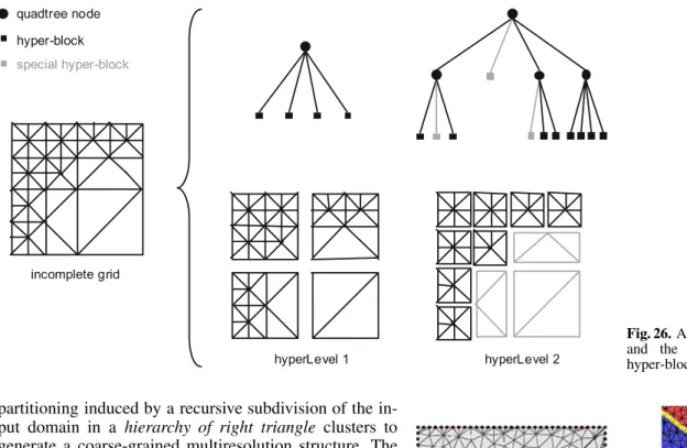 Fig. 27. a BDAM triangle clusters of a diamond structure. Coars- Coars-ening of two diamonds in b to one in c with coarsCoars-ening vertices along the shared boundary (in yellow)