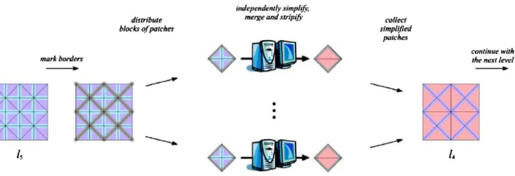 Fig. 28. Construction of a BDAM through a sequence of (parallel) simplification and marking steps