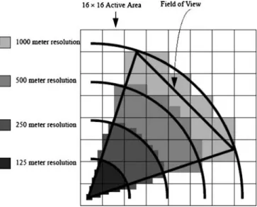 Fig. 1. Multiresolution rendering in NPSNET
