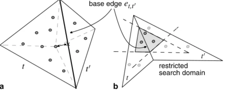 Fig. 21. Binary longest side bisection hierarchy of isosceles trian- trian-gles with indicated split vertices on the longest side