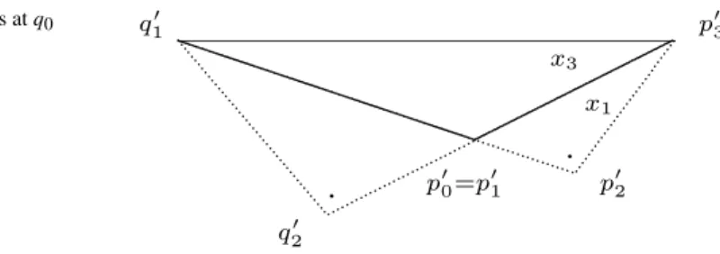 Fig. 4 Vertex figures at q 0