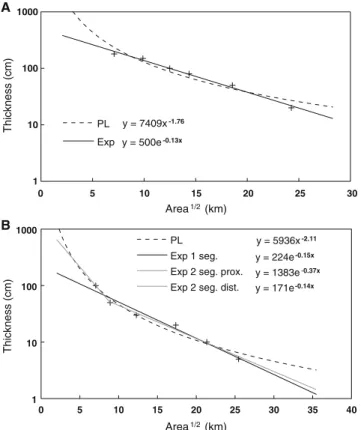Figure 8 and Table 5 show the eruption duration values calculated from the mean MER obtained from plume heights derived using Pyle (1989) and Carey and Sparks (1986)