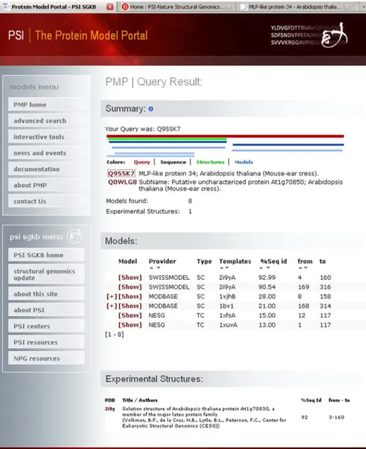 Fig. 3 Graphical overview of model and experimental structure information available for a specific protein entry.