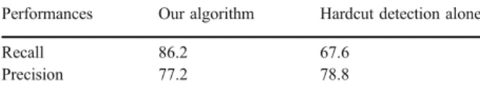 Table 1 Performances of the shot boundaries detection algorithm