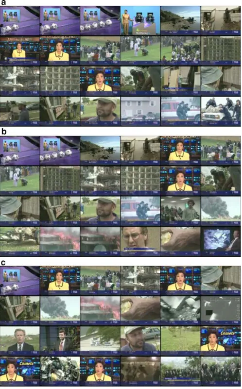 Fig. 5 Keyframe selection at different scales. The 60-min news report is summarized by (a) 394 keyframes (b) 197 keyframes (c) 98 keyframes