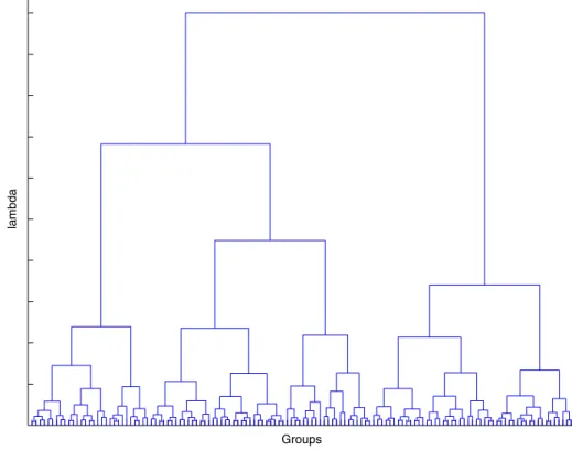 Fig. 1 Binary tree showing the hierarchical grouping of contiguous segments when 1 grows