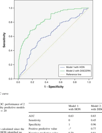 Fig. 1 ROC curve