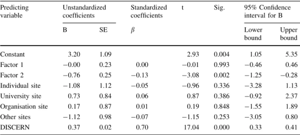 Table 6 Model 2: prediction of the content quality of web sites dealing with information on health: