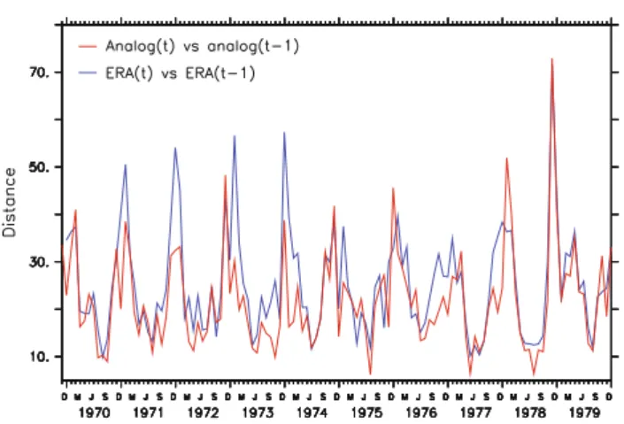 Fig. 8 10-year running mean [°C]