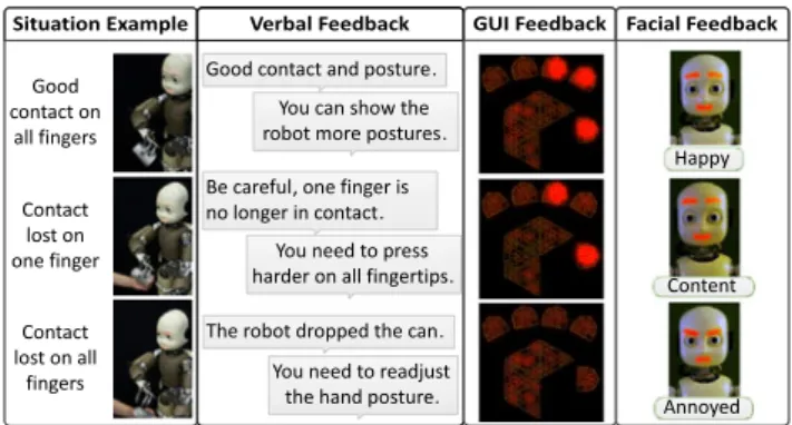Fig. 5 PbD framework for teaching a manipulation task to a robot.