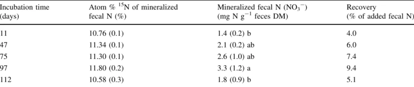 Fig. 2 Solid-state CP/MAS 15 N NMR spectrum of