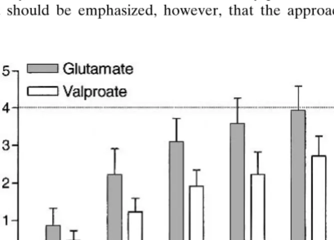 Figure 1B shows the valproate extraction fluxes mea- mea-sured, as a function of concentration, at different sampling times