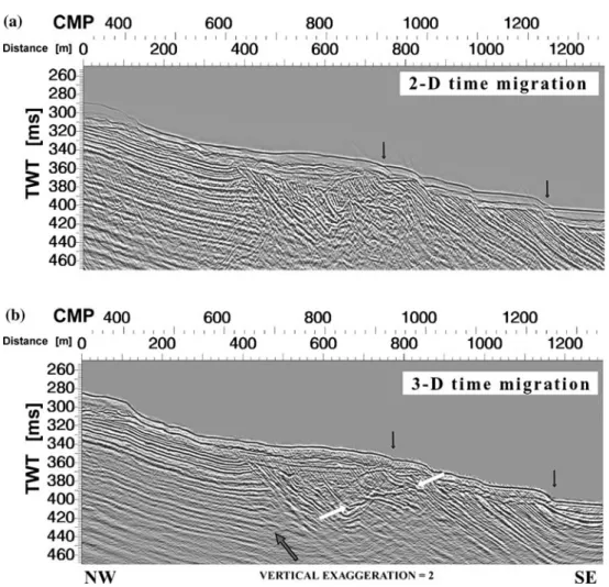 Figure 10. Comparison between two sections obtained at the same location, as part of (a) 2D and (b) 3D surveys