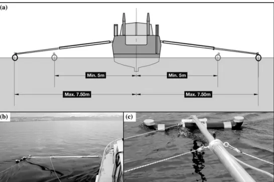 Figure 3. The streamer towing system. Schematic section of the boat with the two booms being deployed (a)