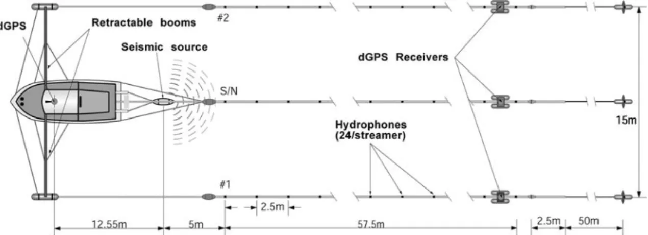 Figure 6 shows the lay-out and the dimensions of the three-streamer conﬁguration used for the 3D data acquisition described in this paper
