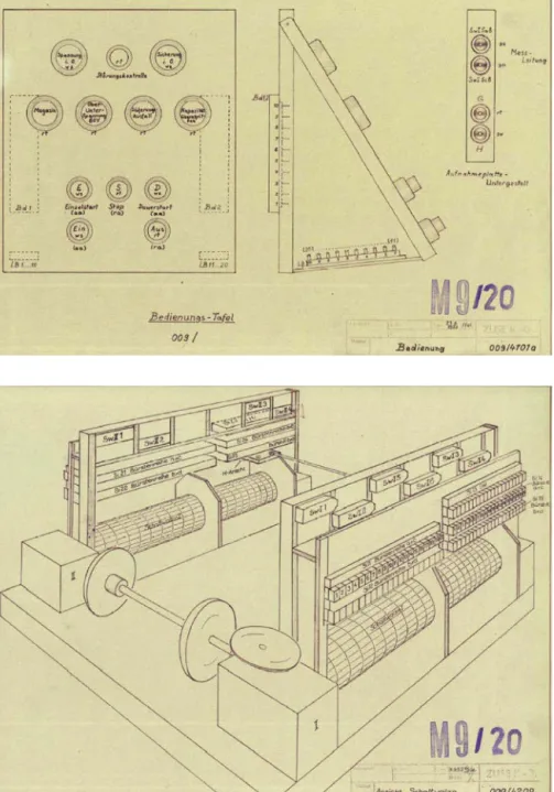 Abb. 11 Bedienungstafel der M9