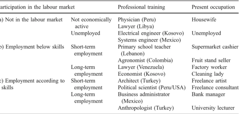 Table 4 Examples of economic occupations of study participants
