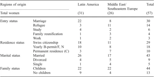 Table 1 Entry status and family situation of study participants