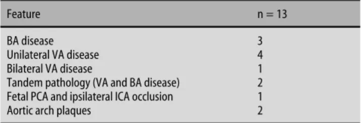 Table 2 b Angiographic and sonographic features in patients with proximal large artery disease