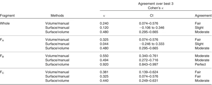 FIGURE 7. Comparison of the time required for a single registration. F A , F B , and F C indicate the different fragments (***p < 0.001).