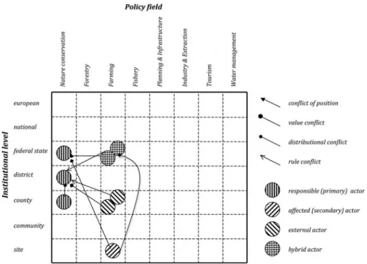 Fig. 3 Graphical representation of conflict patterns