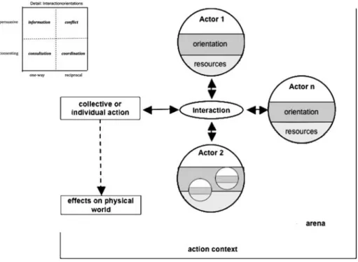Fig. 1 Conceptual framework