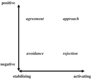 Fig. 2 Dimensions of actors’
