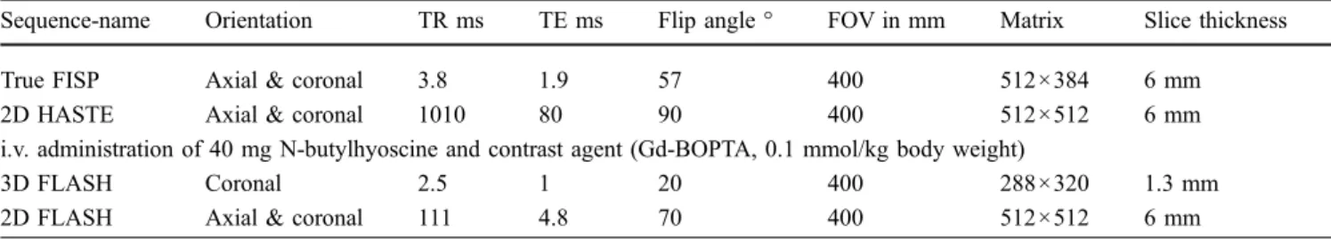 Table 1 Acquisition parameters for the routine static MRE sequences