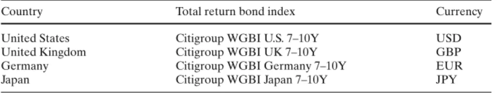 Table 1 Source of bond index data