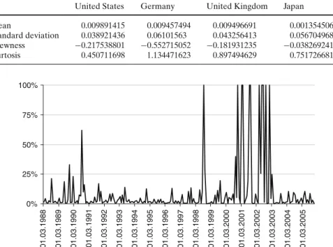 Table 4 Summary statistics of equity index data