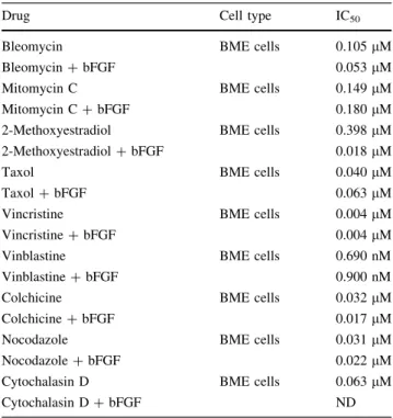 Fig. 3 Analysis of