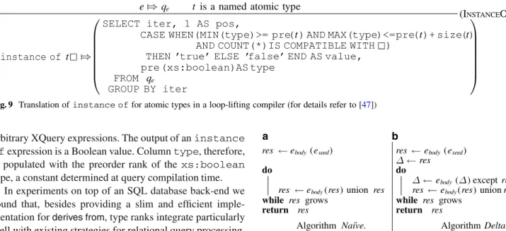 Fig. 9 Translation of instance of for atomic types in a loop-lifting compiler (for details refer to [47])