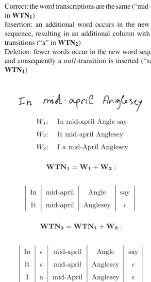 Figure 4 contains examples for all possible correspon- correspon-dence set categories that occur during string alignment