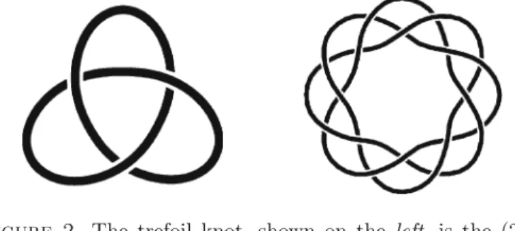Figure 2. The trefoil knot, shown on the left, is the (2,3) torus knot. The knot shown on the right is the (3,8) torus knot (these ﬁgures courtesy of Wikipedia)